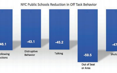 CalmConnect™ Reduced Off Task Behavior 48% in NYC Schools